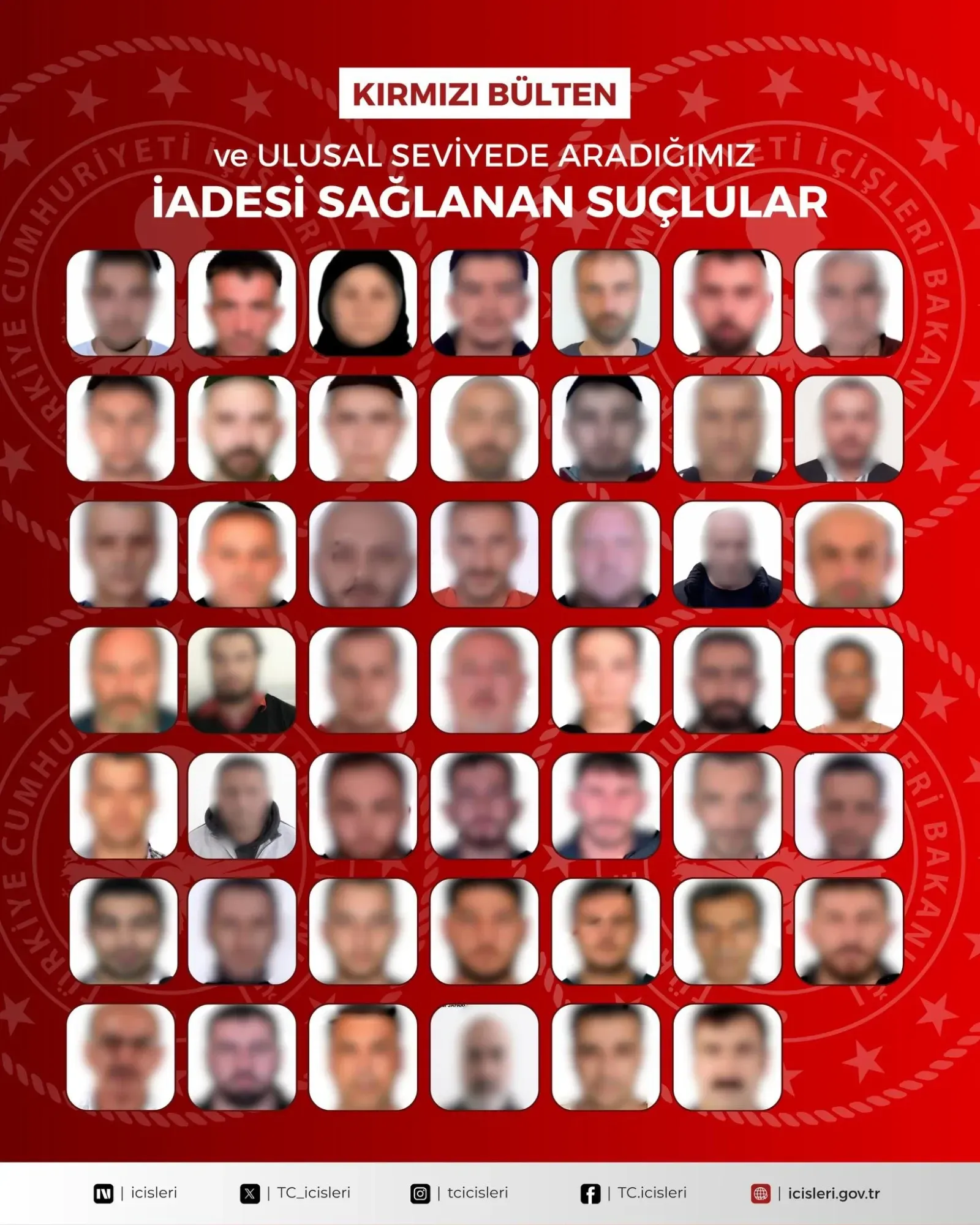 Kırmızı bültenle aranan suçlular, Türkiye’de