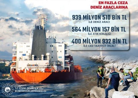 6 ayda çevreyi kirletenlere 2,6 milyar TL ceza