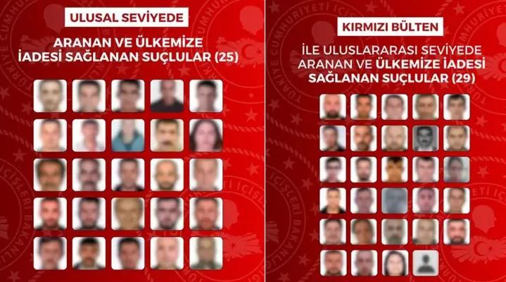 29'u kırmızı bültenle aranan 54 suçlunun iadesi sağlandı